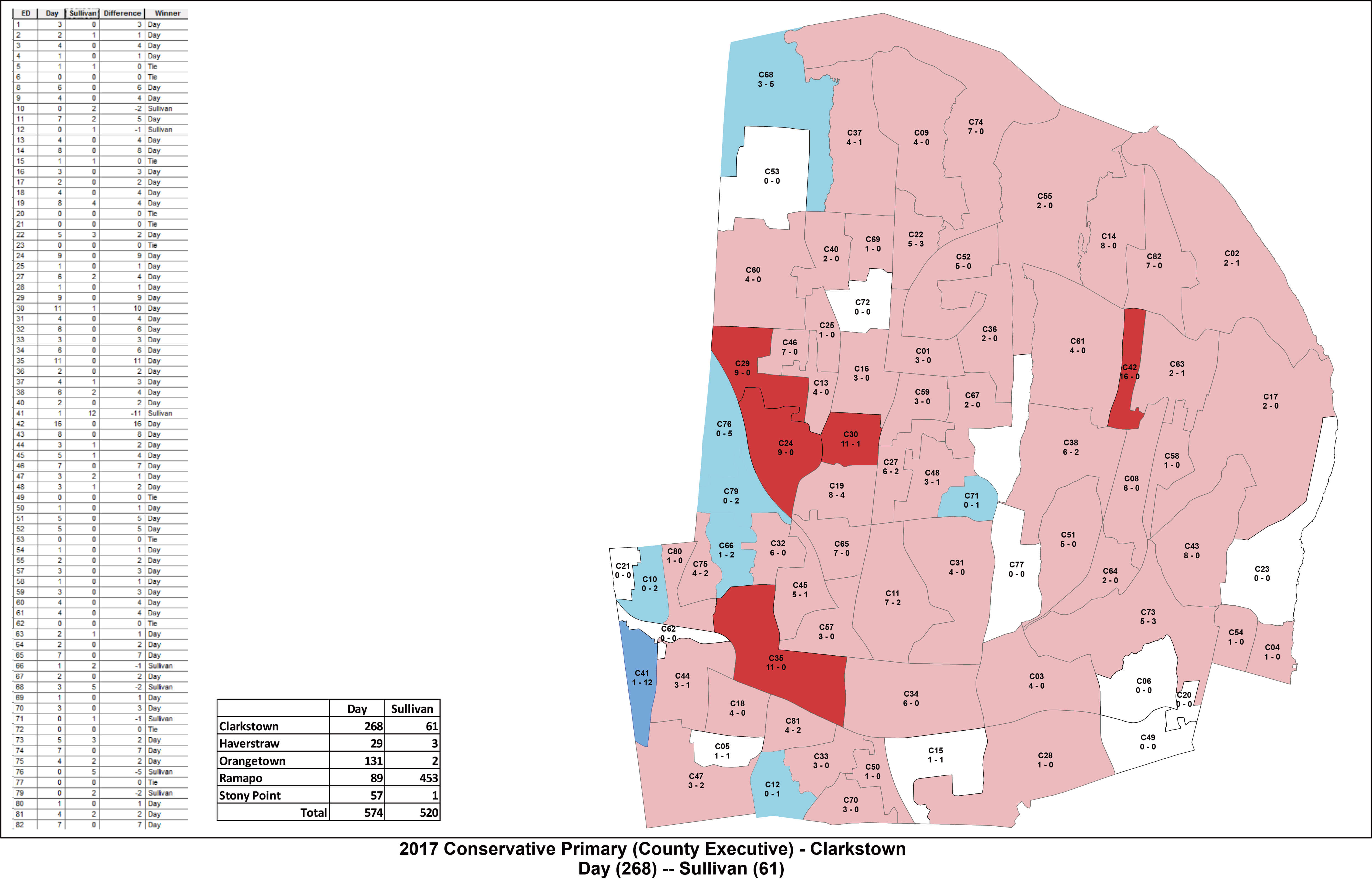 County_Exec_2017_Primary_Clarkstown