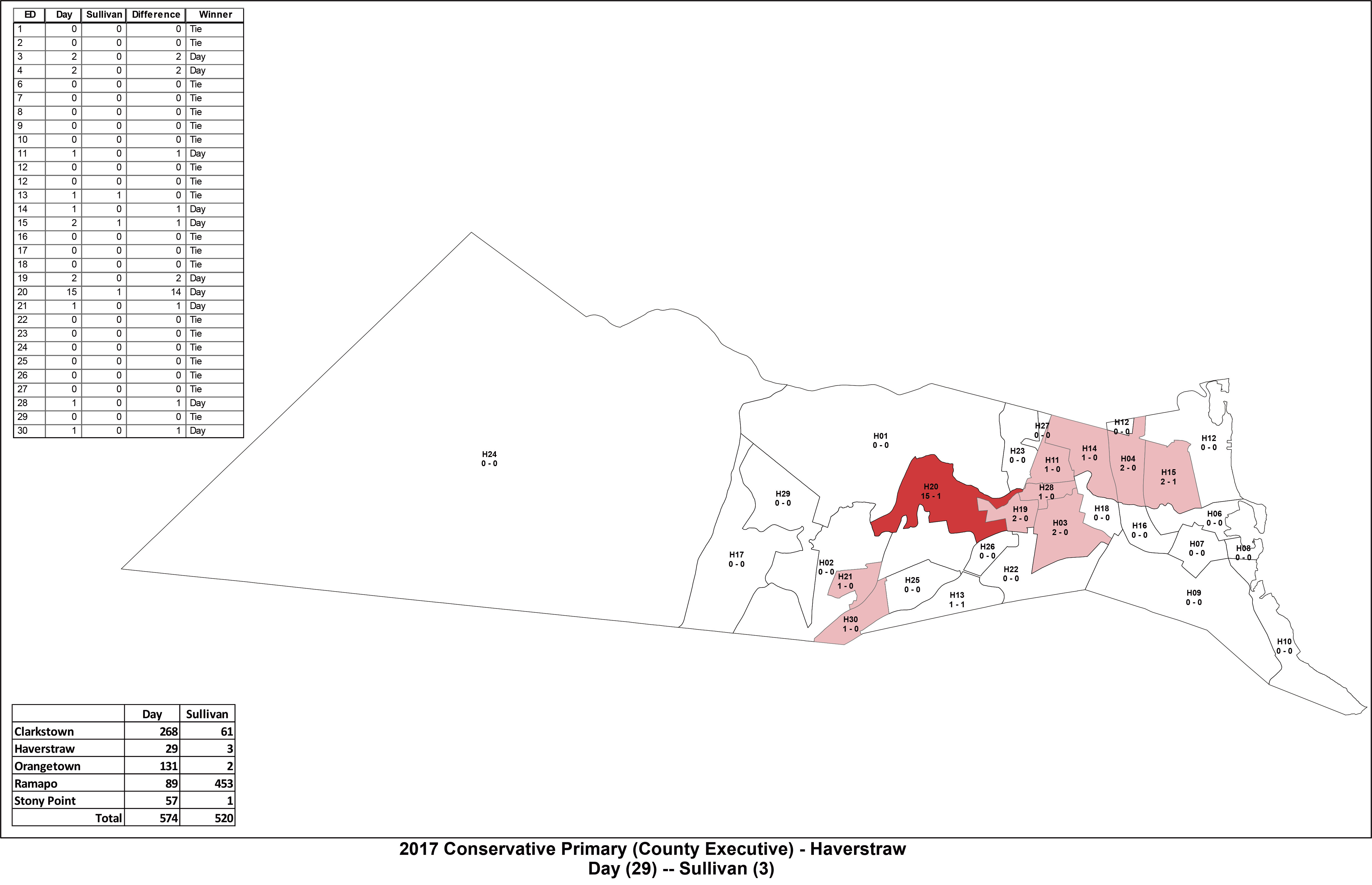 County_Exec_2017_Primary_Haverstraw