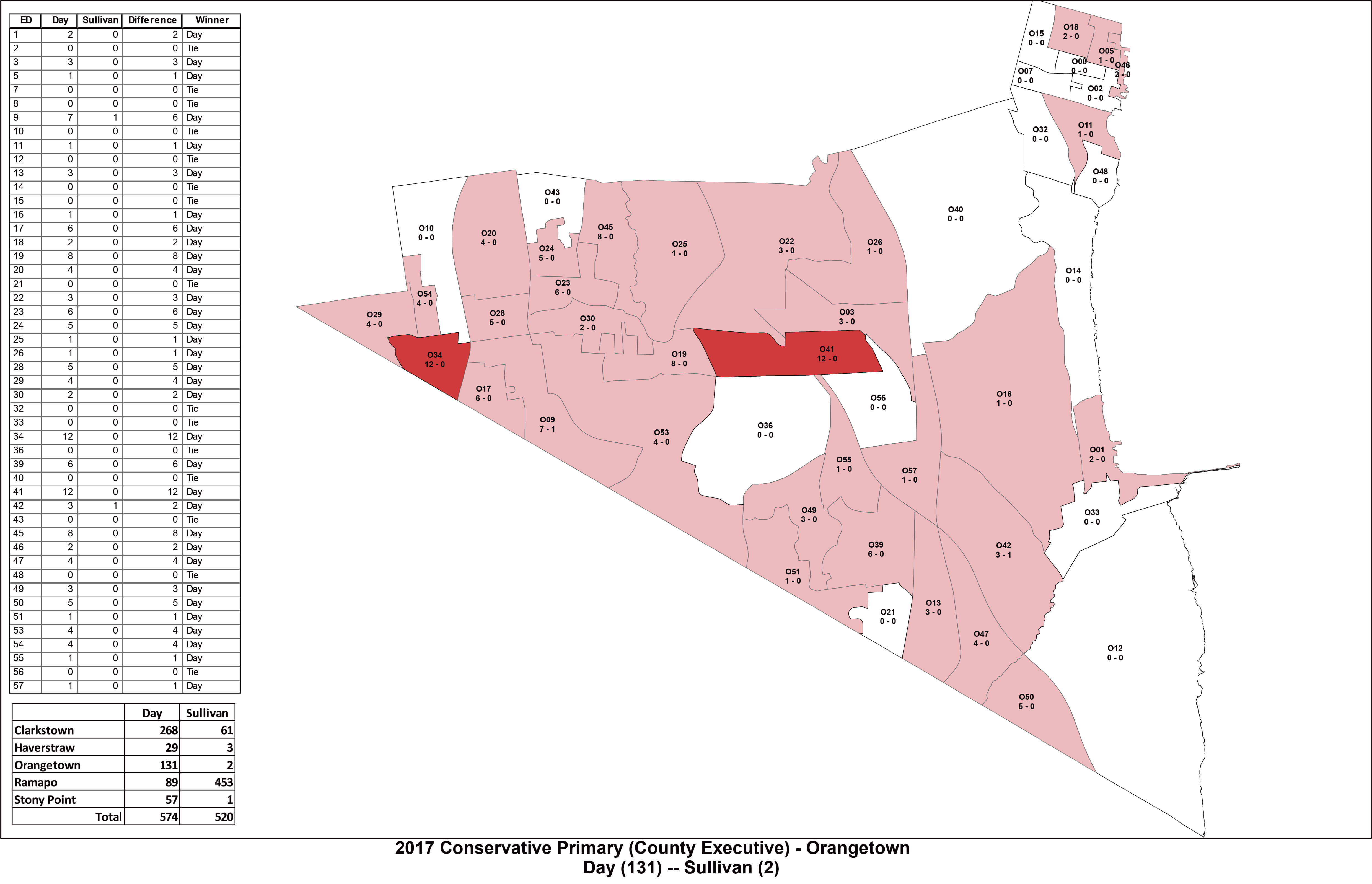 County_Exec_2017_Primary_Orangetown