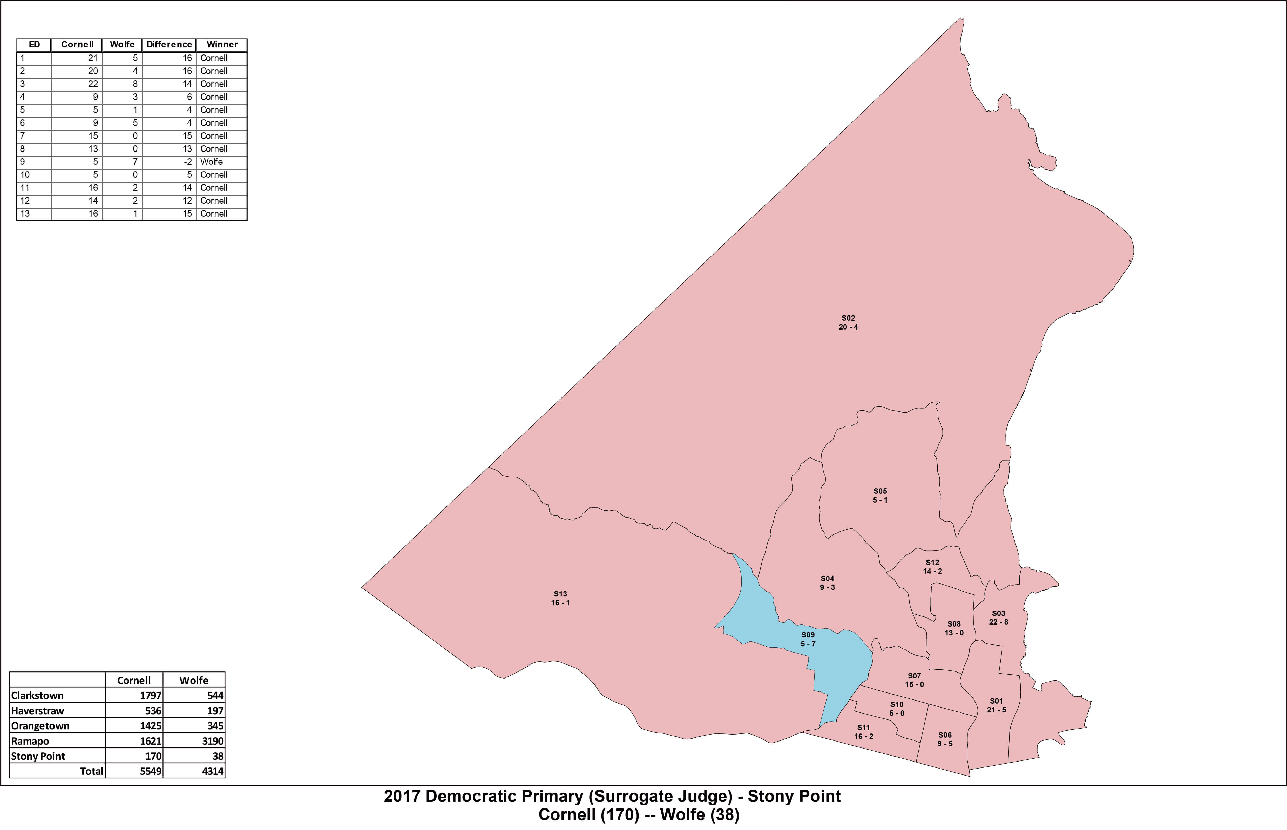 PRIMARY DAY 2017