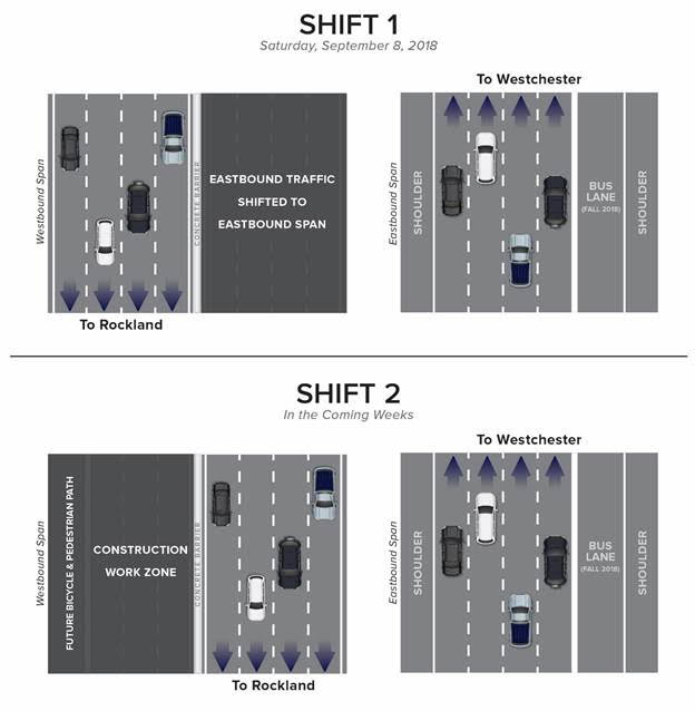 shift2